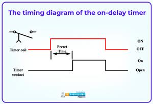 Advance Timer Functions in PLC Ladder Logic Programming - The