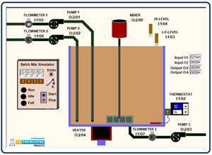 Automatic Batch Mixing Tank with PLC Ladder Logic Programming - The