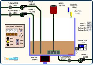 Automatic Batch Mixing Tank with PLC Ladder Logic Programming - The