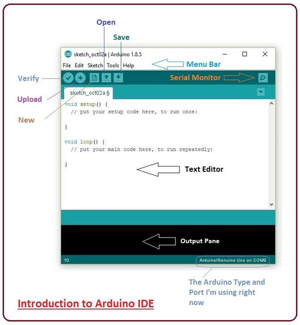 Introduction to Arduino IDE The Engineering Projects