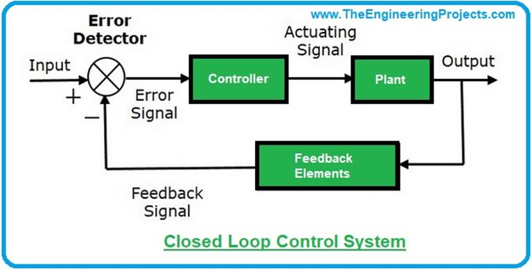 Introduction to Control Systems - The Engineering Projects