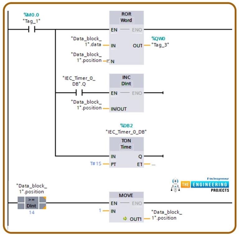 Sequencer Output Instruction in PLC Ladder Logic Programming The Engineering Projects