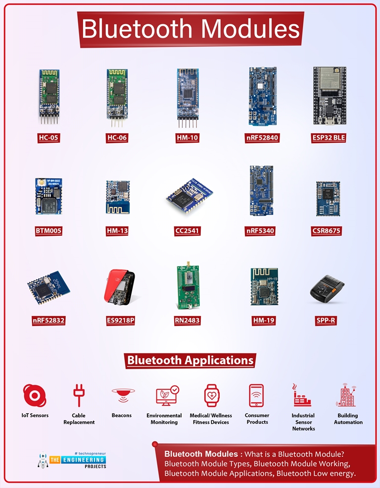 What is a Bluetooth Module? Types, Working, and Applications The