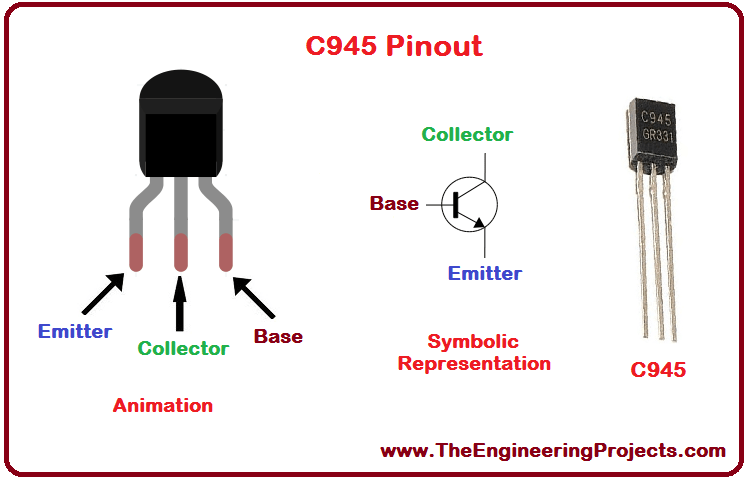 Introduction to C945 - The Engineering Projects