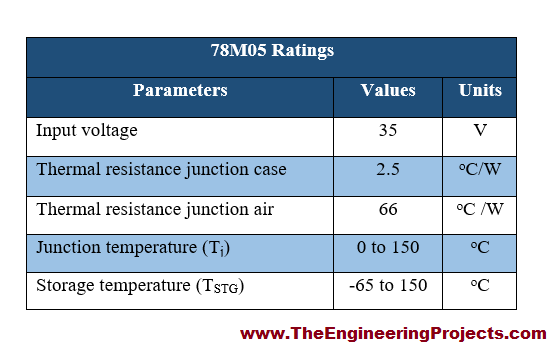 Introduction to 78M05 - The Engineering Projects