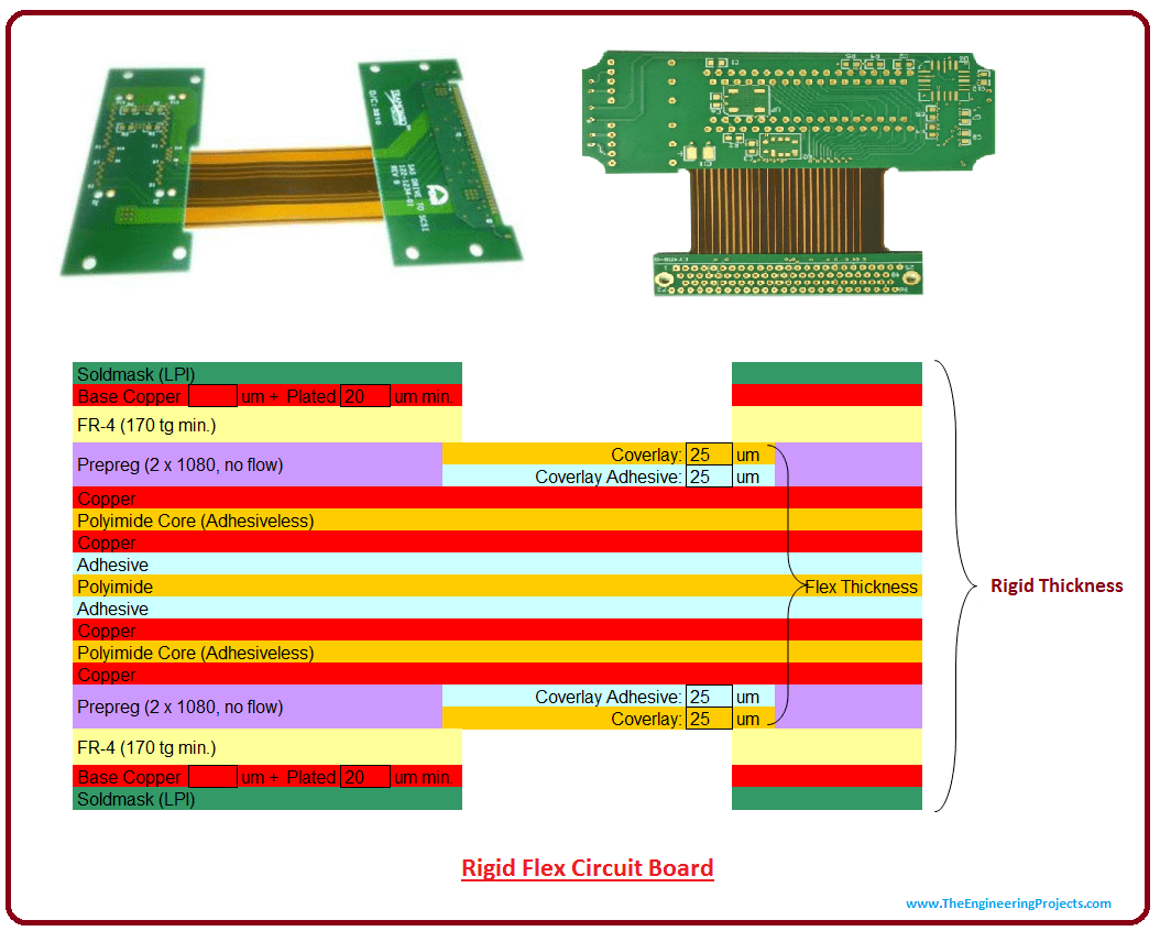 Rigid Flex PCB The Engineering Projects
