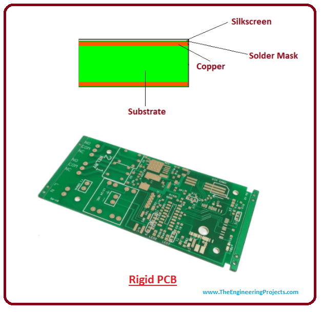 Rigid PCB The Engineering Projects