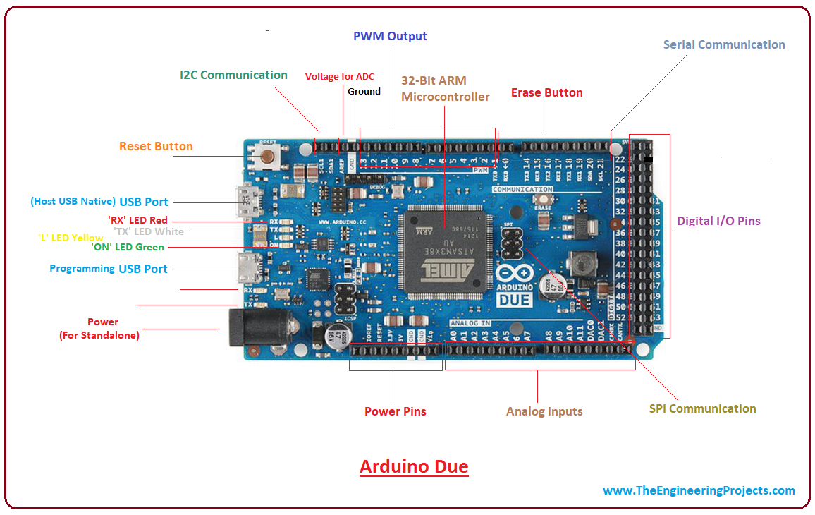 Introduction to Arduino Due The Engineering Projects