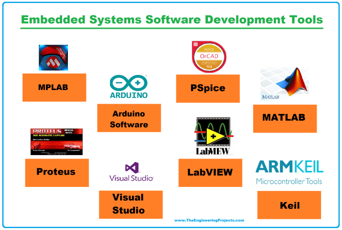 What Do Embedded Systems Engineers Do?  A Deep Dive