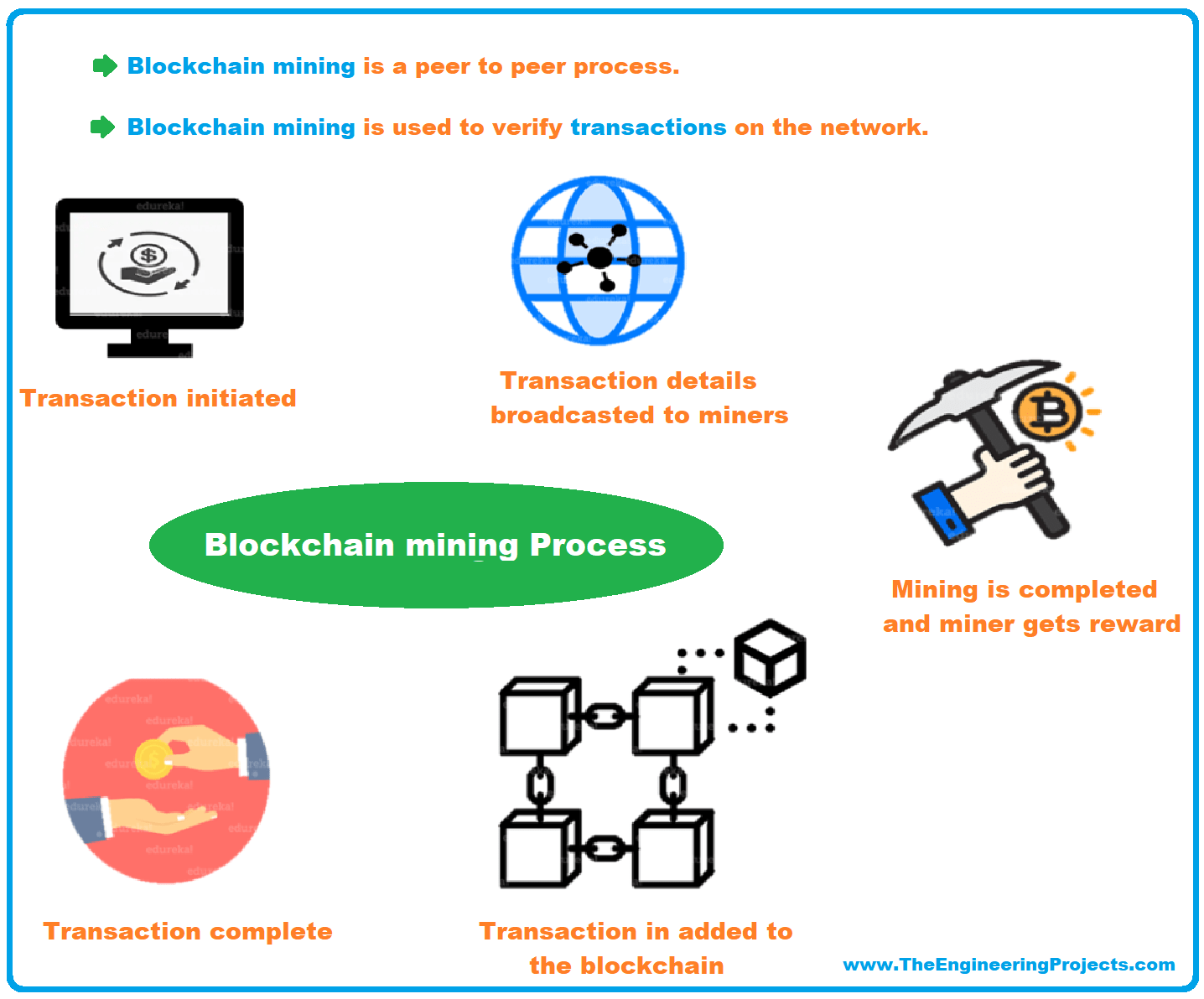 Blockchain Mining Definition, Process, Pooling & Miners The