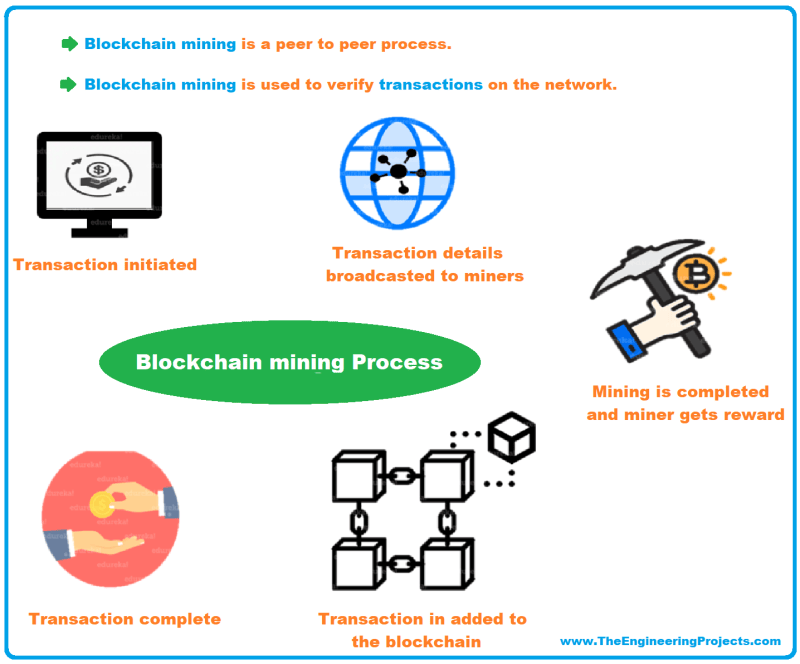 what are miners - Ilustrasi 2
