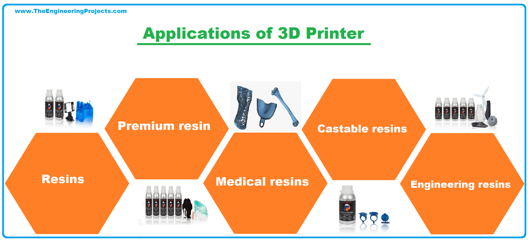 What is a 3D Printer? Working, Models, Resins, Software, & Prices The