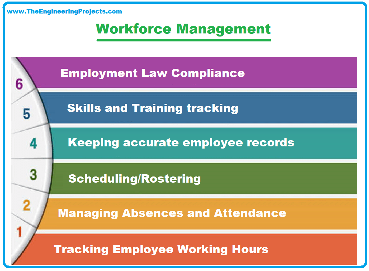 Best Workforce Management Tools for Big Companies The Engineering