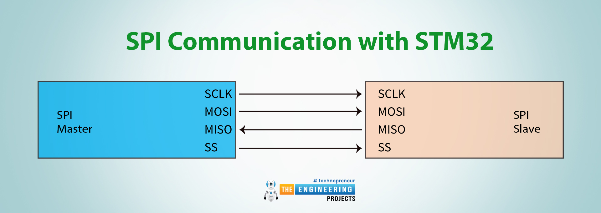 STM32 SPI Communication The Engineering Projects