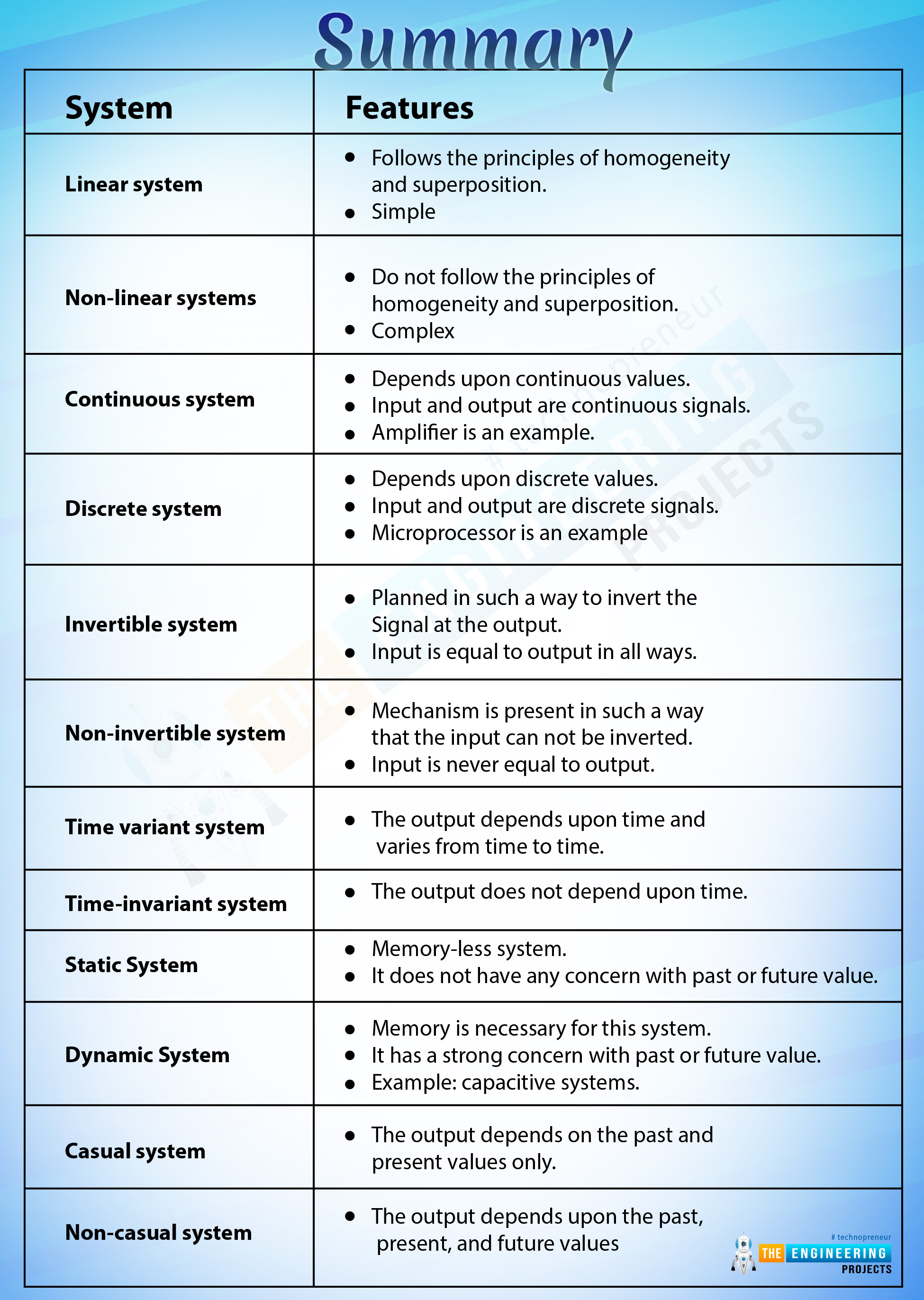 Classification of Systems The Engineering Projects
