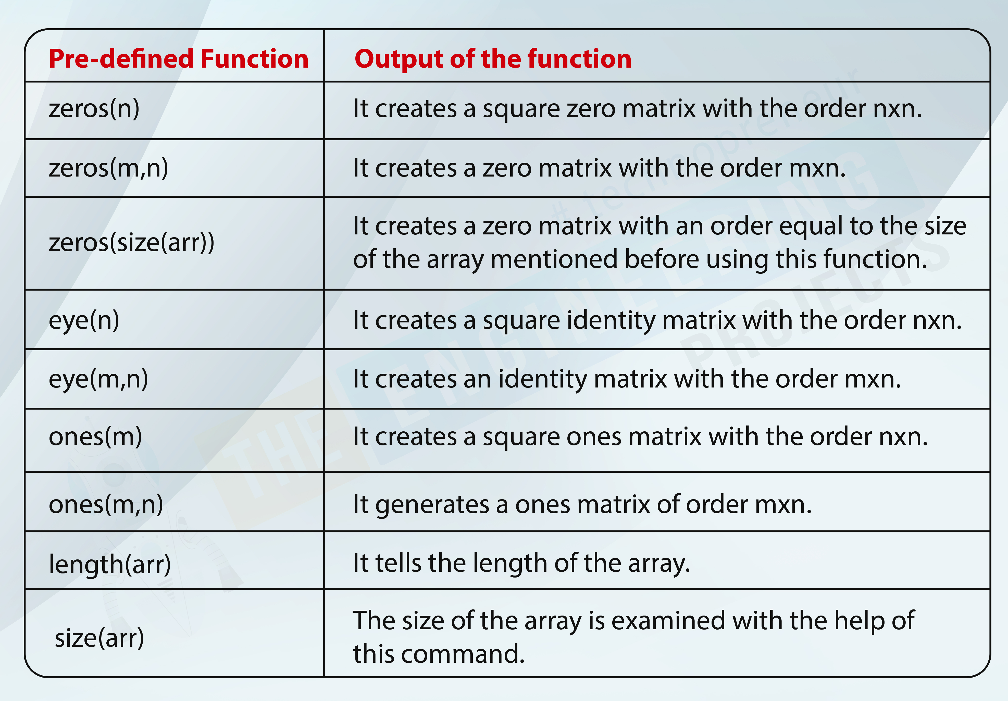 Variables and Arrays in MATLAB The Engineering Projects