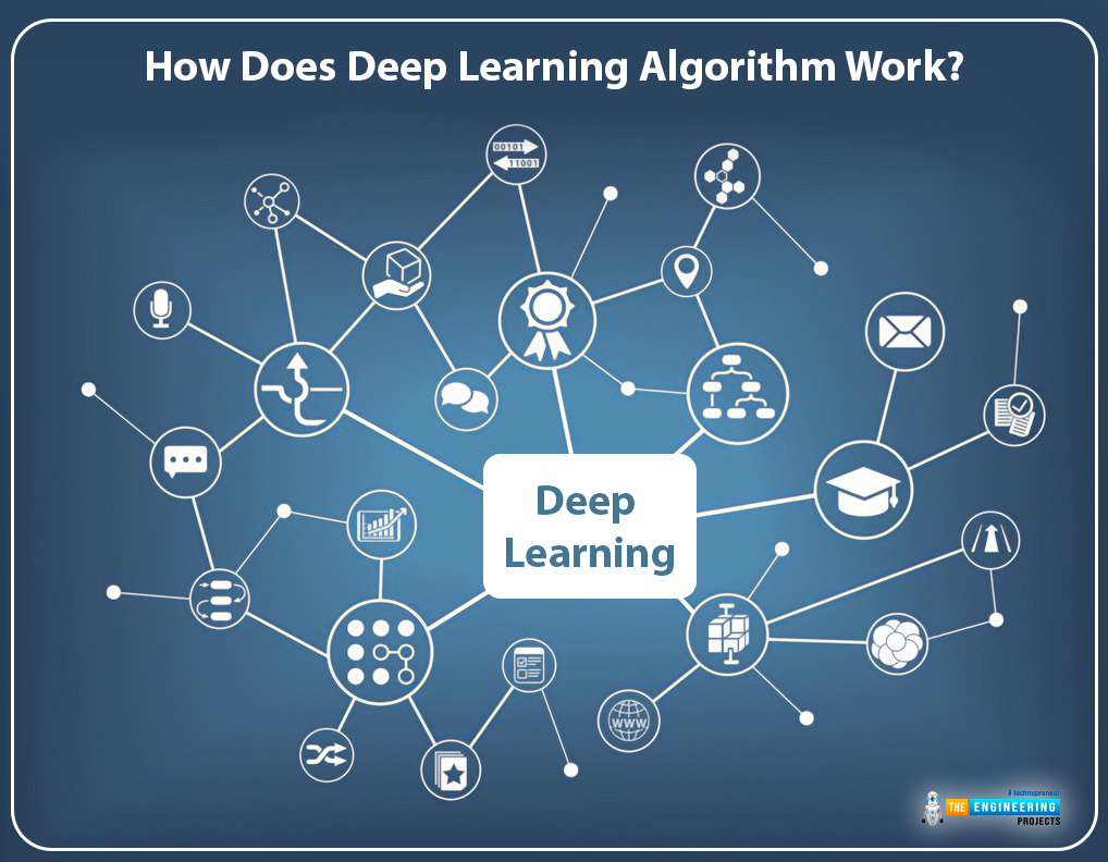 List of Top Trending Deep Learning Algorithms The Engineering Projects
