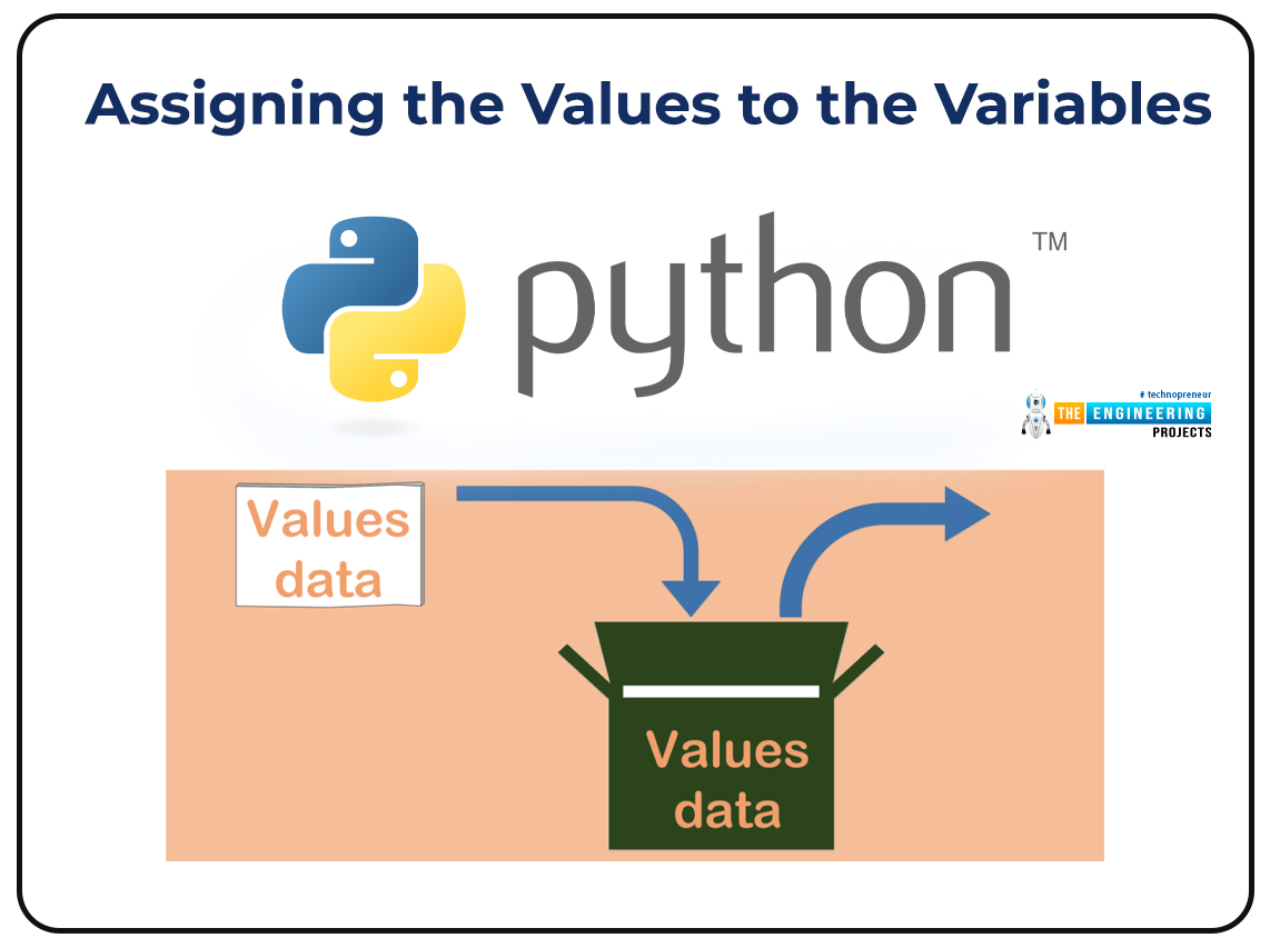 Types of Python Variables in TensorFlow The Engineering Projects