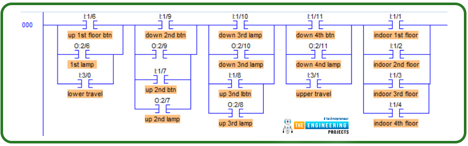 Four floors Elevator using ladder logic programming - The Engineering