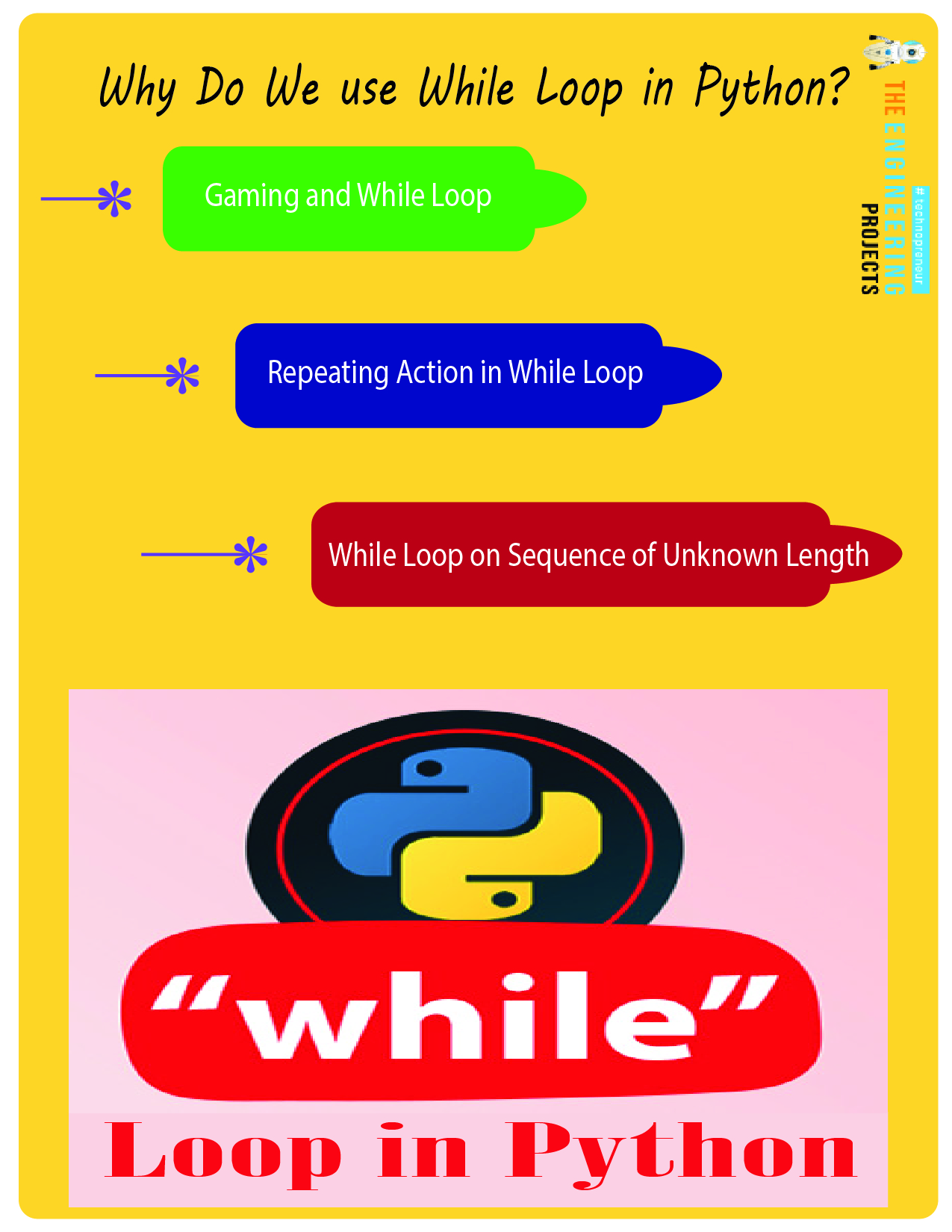 While Loop and its Statements in Python The Engineering Projects