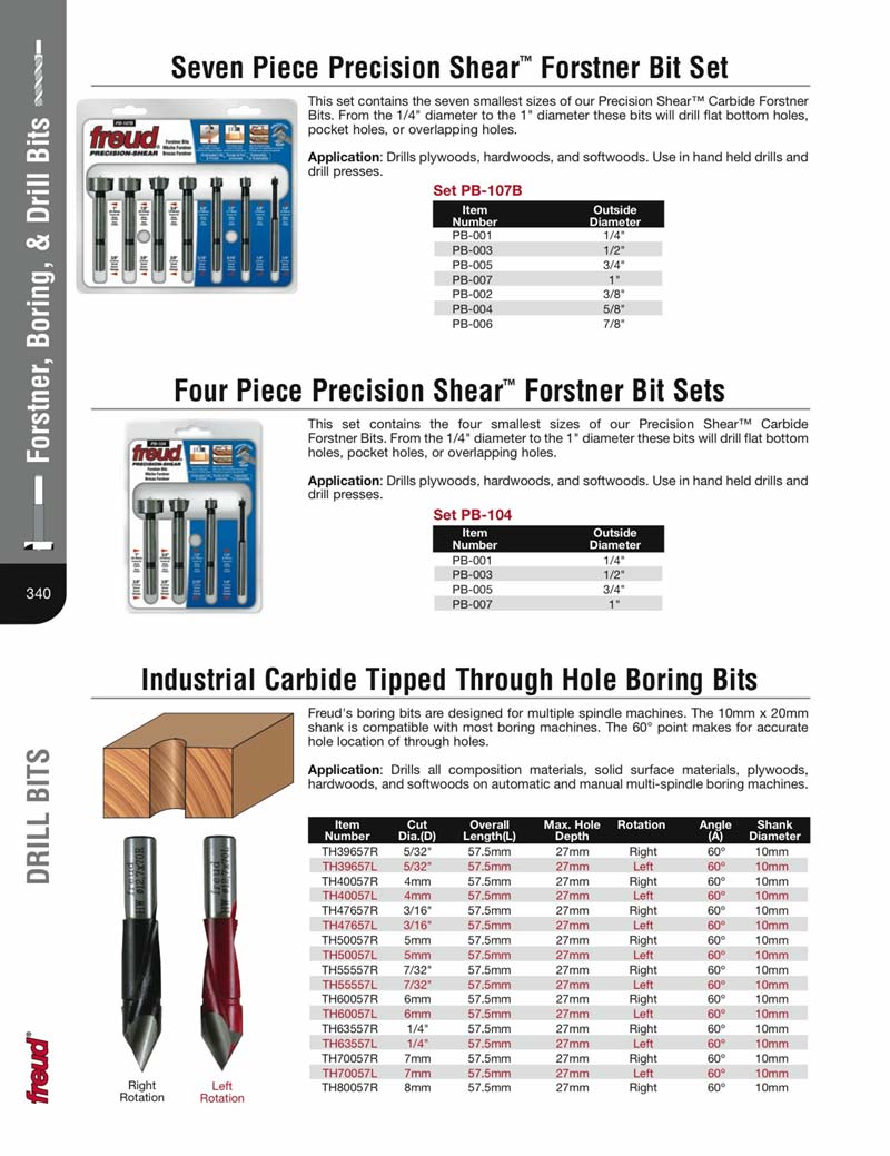 Forstner Bit Size Chart Collection Cheap uecavanis.edu.ec