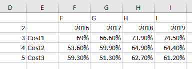 Easily Changing Chart Data Ranges (Microsoft Excel)