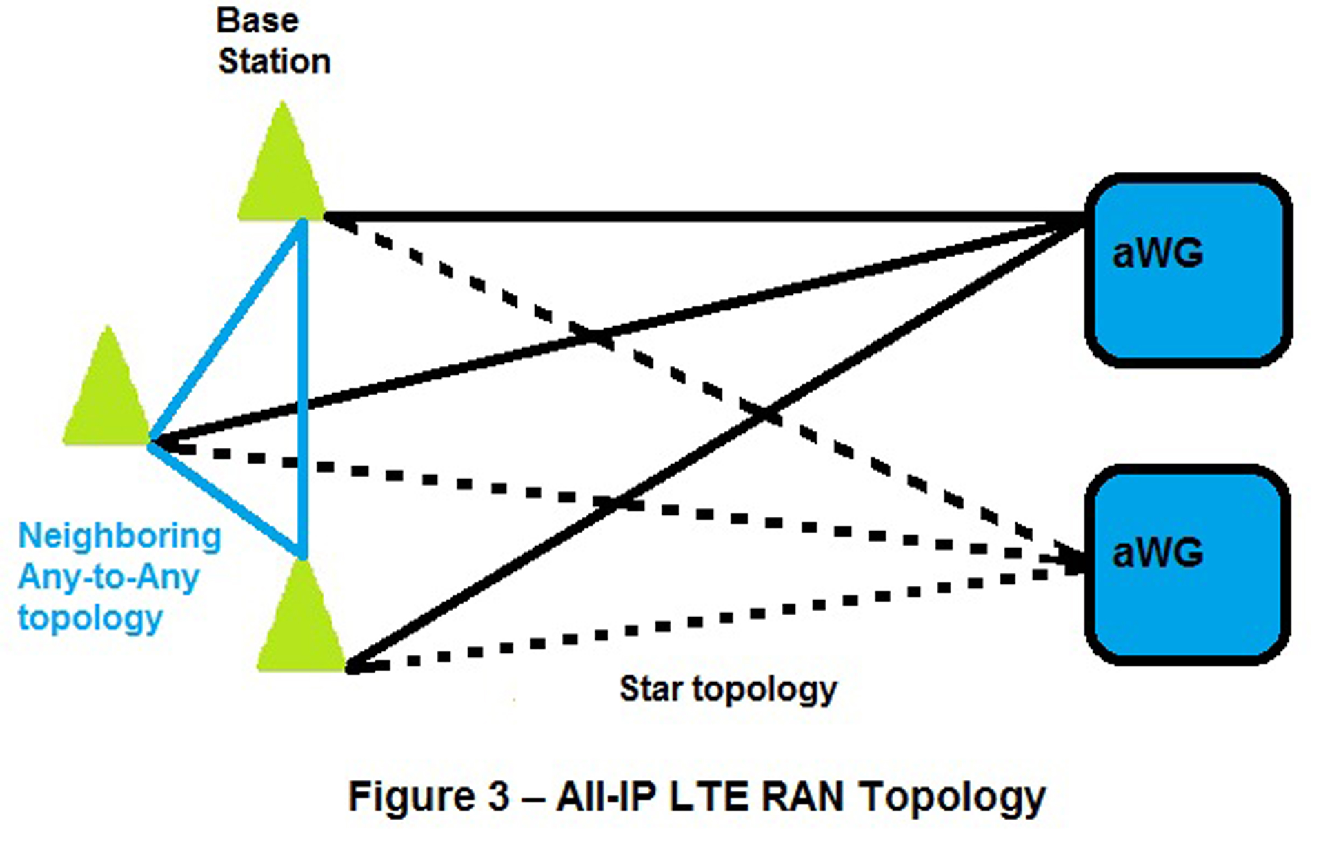 Mobile Backhaul Networks The Next Generation