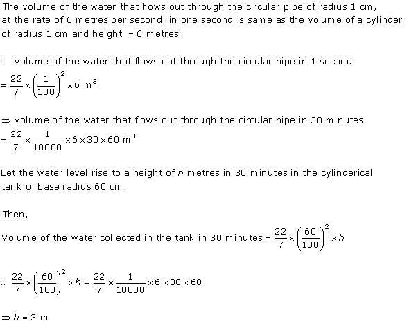 Chapter 19 Surface Areas and Volume of a Circular Cylinder RD Sharma