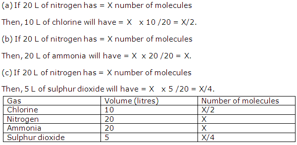 Chapter 5 Mole Concept And Stoichiometry Frank Modern Certificate