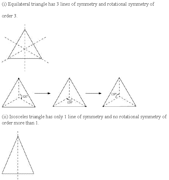 Chapter 14 Symmetry NCERT Solutions for Class 7 Mathematics CBSE TopperLearning