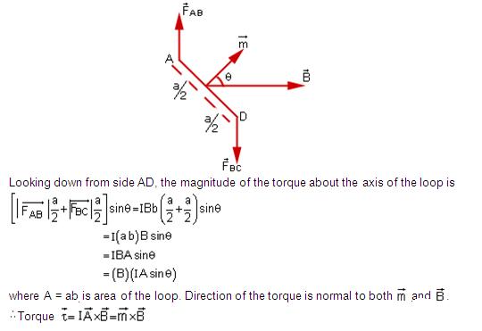 a derive the expression for the torque on a rectangular current
