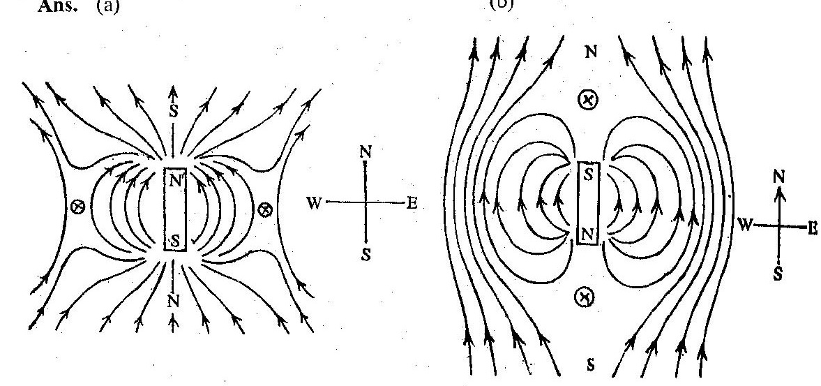 Draw lines of force surrounding a bar when it is placed in the
