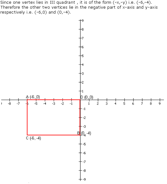 Write the coordinates of the vertices of a rectangle whose length and