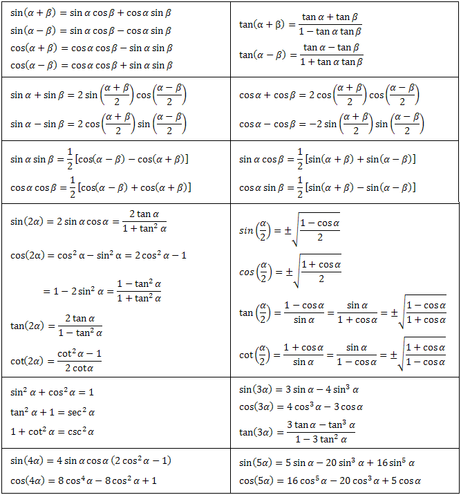 write 10 important trigonometry equations r2rwoyii Maths
