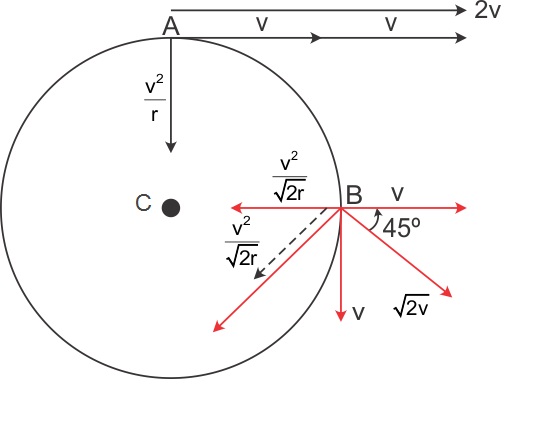 a cylinder rolls without slipping on a horizontal plane the radius of