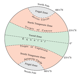 Explain The Various Heat Zones Of The Earth With The Help Of A Diagram -  Geography - Topperlearning.com | Nnn1Jmt99