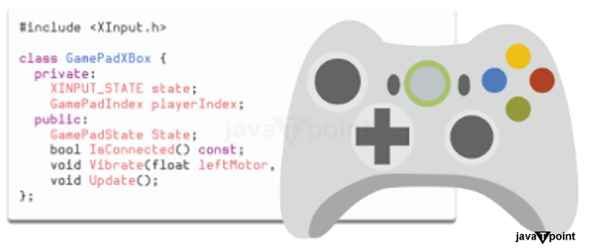 How to create a game engine in C++ - Tpoint Tech