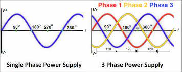 Difference between Single Phase and Three Phase - Tpoint Tech