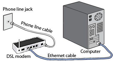DSL - Tpoint Tech