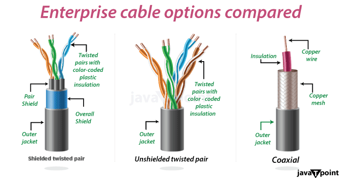 10BASE-T - Tpoint Tech