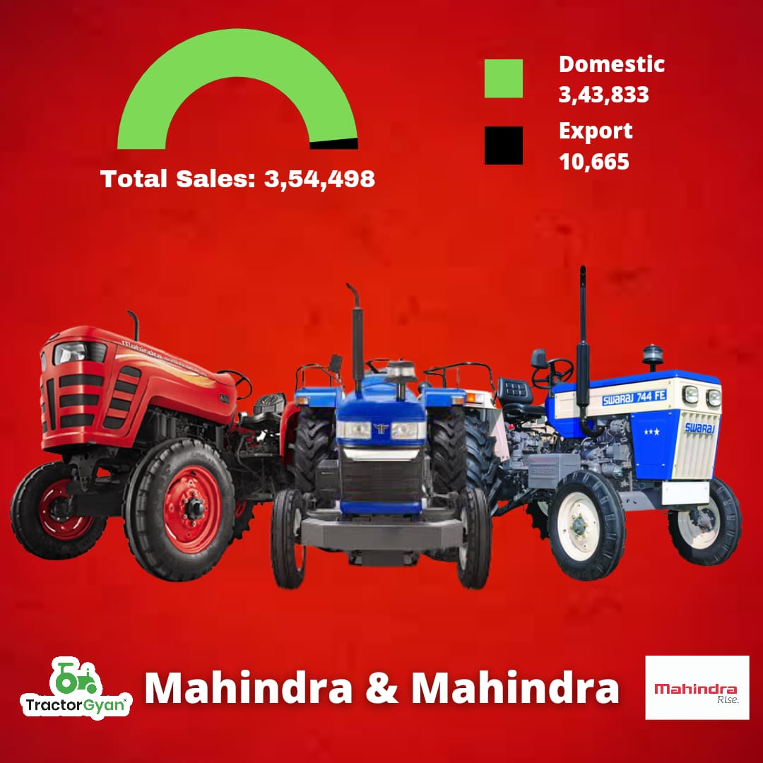 Indian Tractor Industry wholesale Tractor sales figures FY21 (tg683)