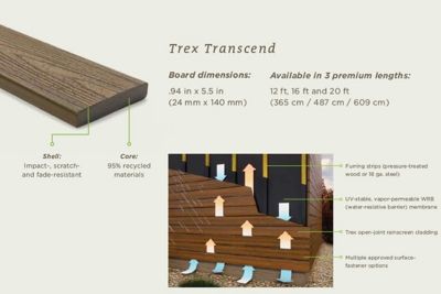 What is Composite Cladding Trex
