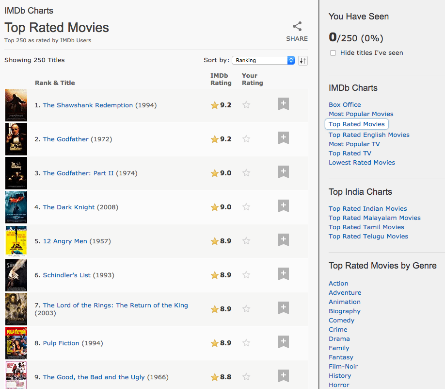 Comedy Movies Imdb Top 250 Comedy Walls