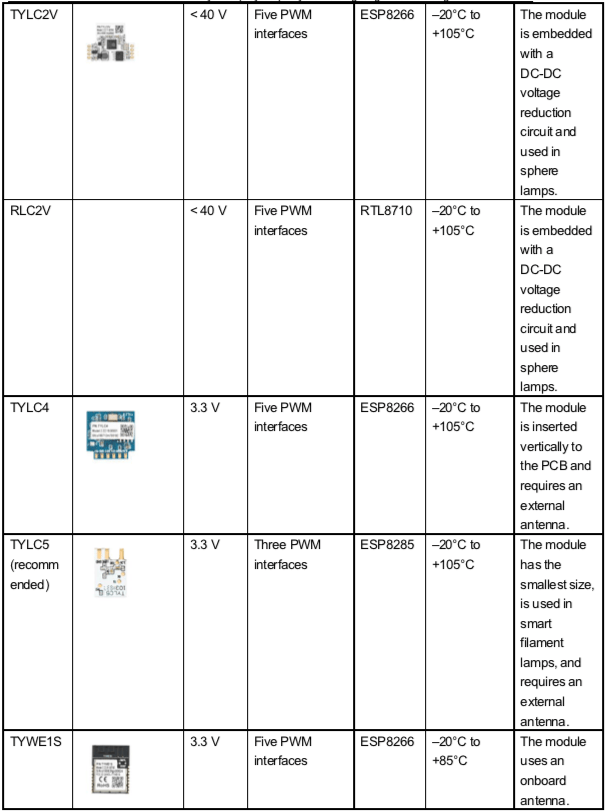 Hardware Design ReferenceTuya IoT Development PlatformTuya Developer