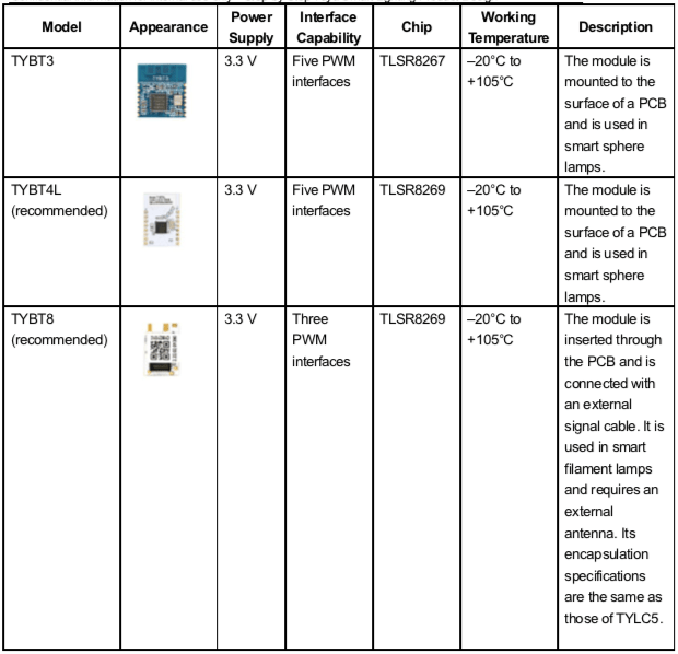 Hardware Design ReferenceTuya IoT Development PlatformTuya Developer