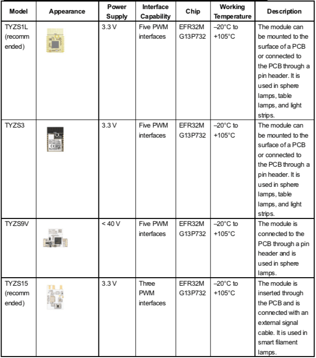 Hardware Design ReferenceTuya IoT Development PlatformTuya Developer