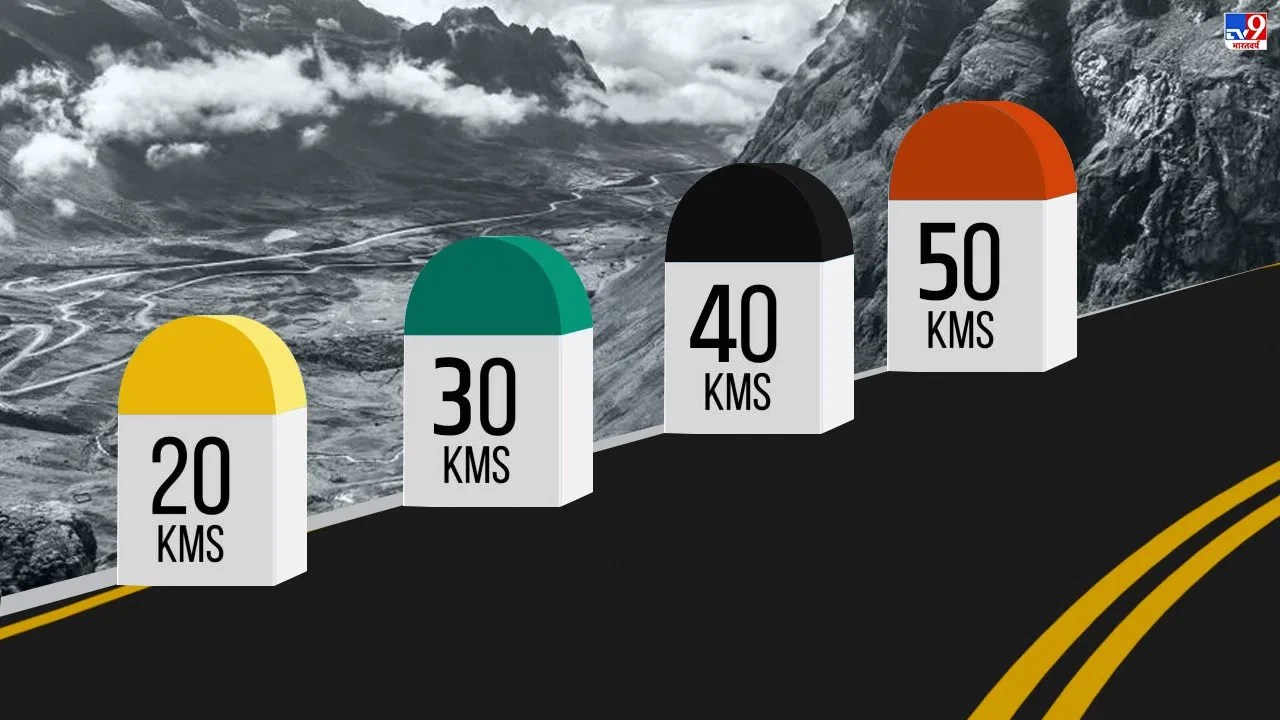India Road Highway Milestone Colour Meaning in Hindi हरा... नीला