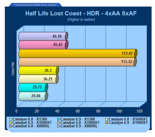 ATI Catalyst 6.9 Performance Analysis (Page 7 [Benchmarks High