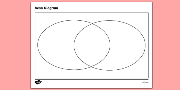 Blank Venn Diagram Template | Australia - Twinkl