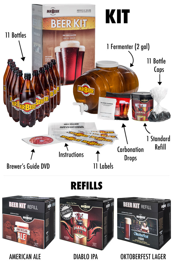 How Much Beer Does A Mr Beer Kit Make Beer Poster